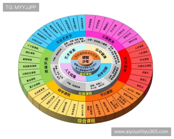 体育教育内容创新，课程体系与活动管理衔接